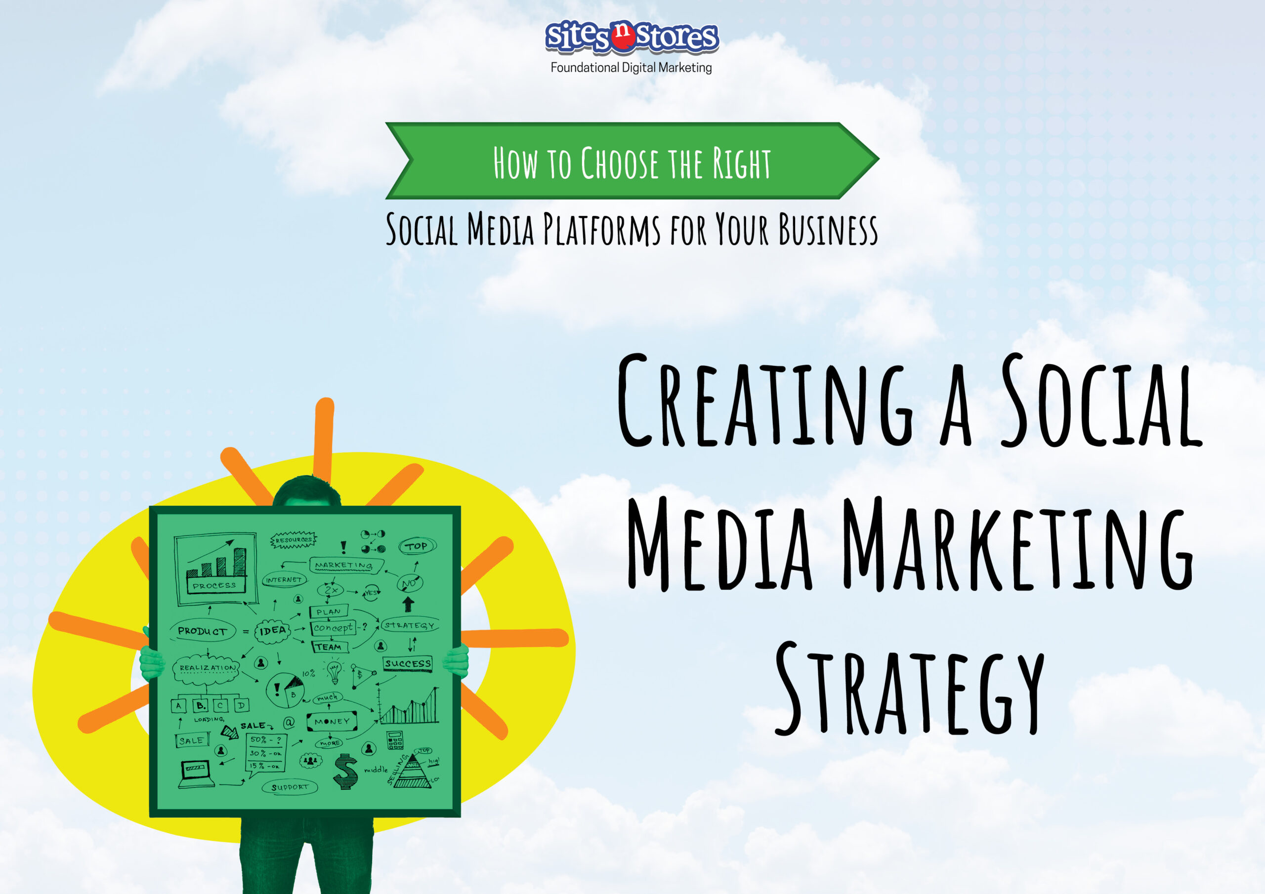 Creating a Social Media Marketing Strategy