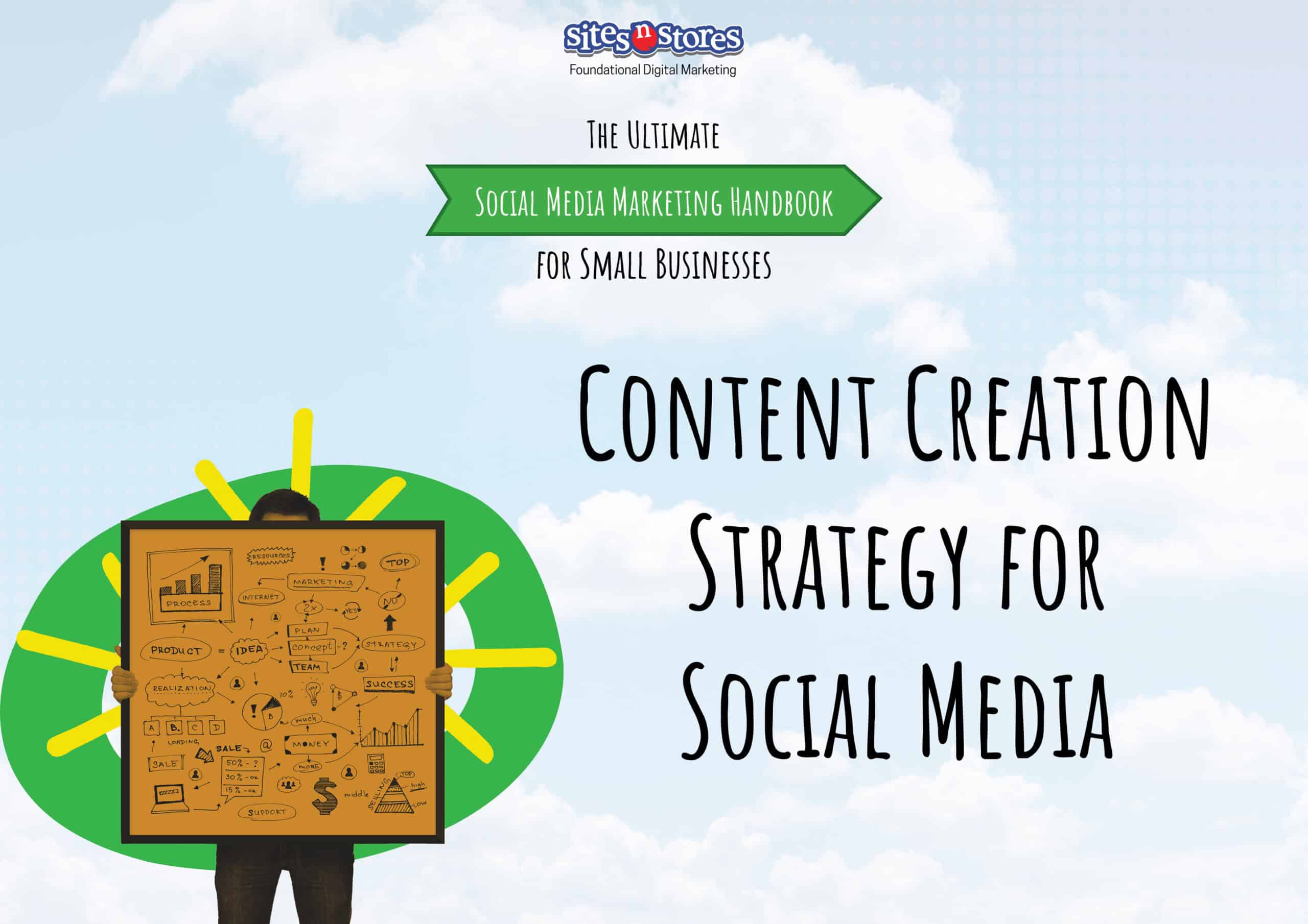 Content Creation Strategy for Social Media